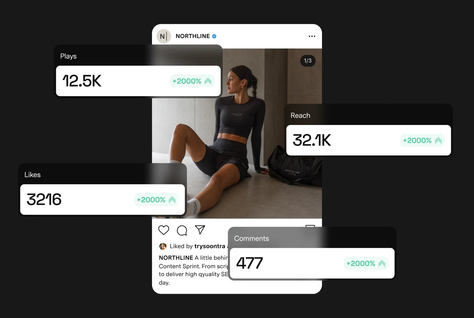 Post analytics showing 12.5K plays, 32.1K reach, 3,216 likes, and 477 comments